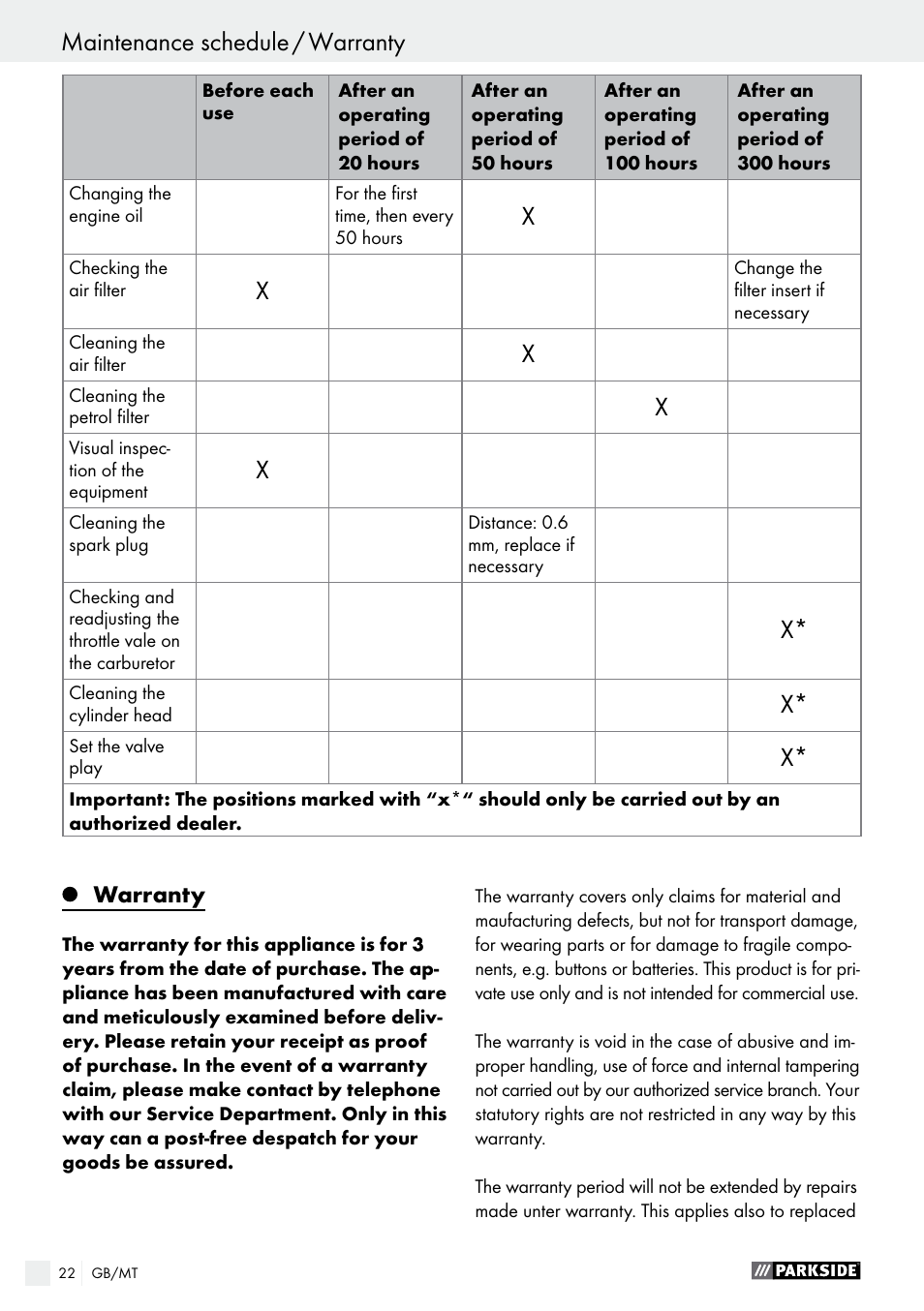 Maintenance schedule / warranty | Parkside PSE 2800 A1 User Manual | Page 22 / 35