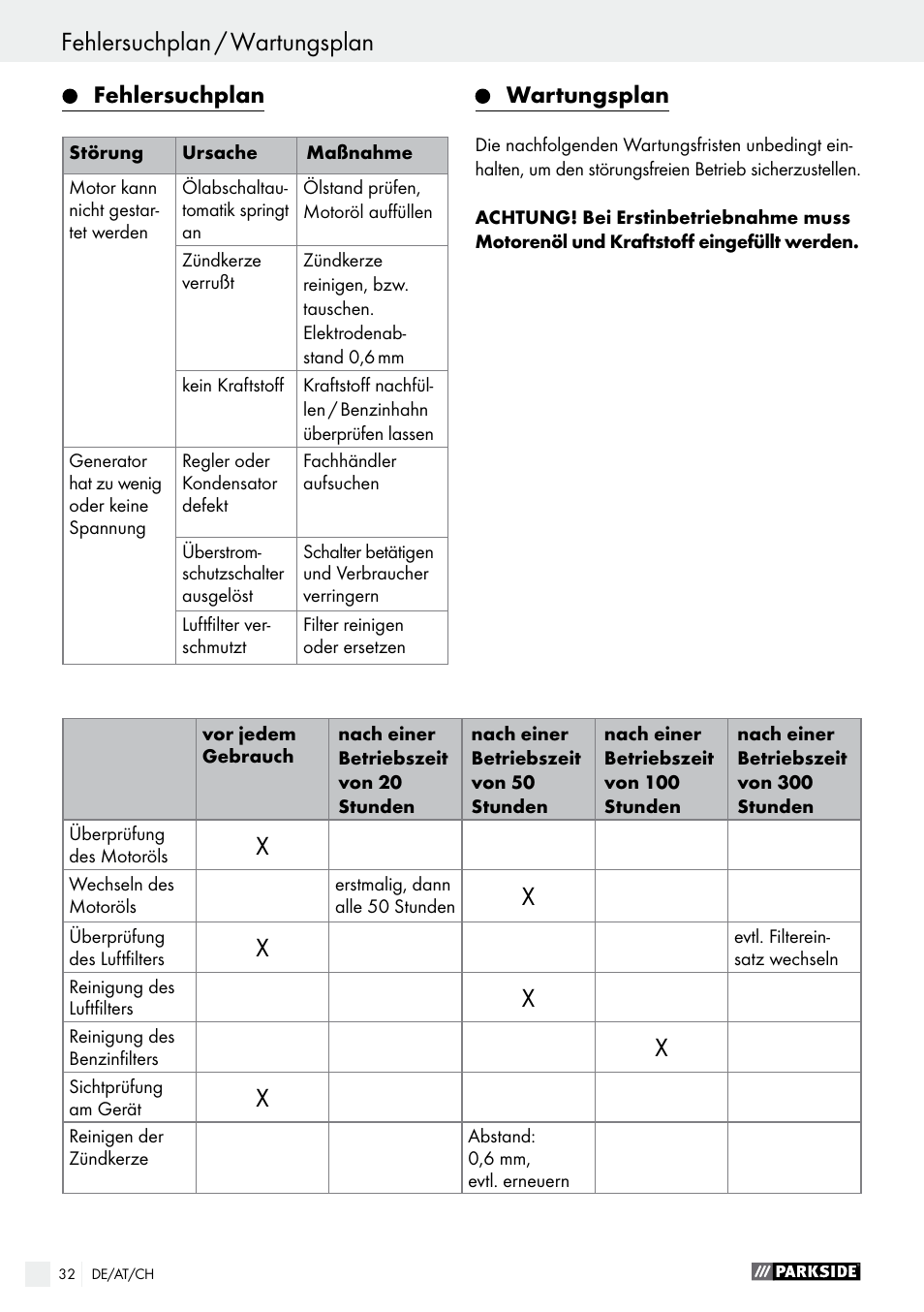 Parkside PSE 2800 A1 User Manual | Page 32 / 35