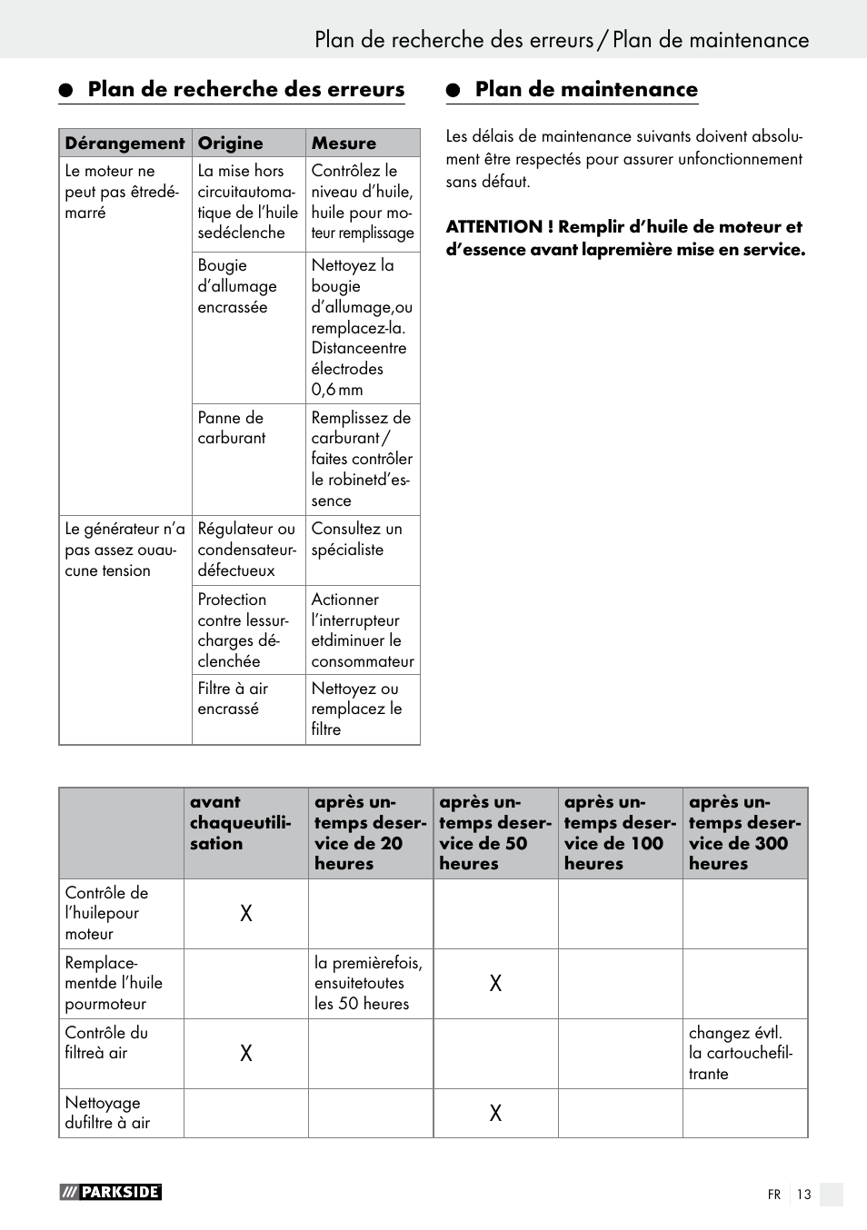 Plan de recherche des erreurs, Plan de maintenance | Parkside PSE 2800 A1 User Manual | Page 13 / 37