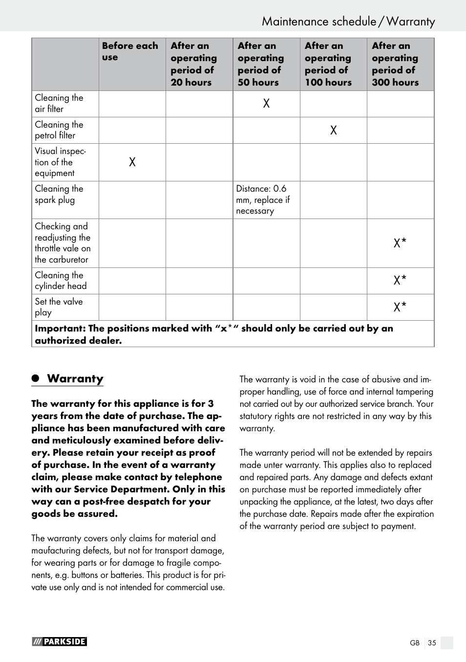 Parkside PSE 2800 A1 User Manual | Page 35 / 37