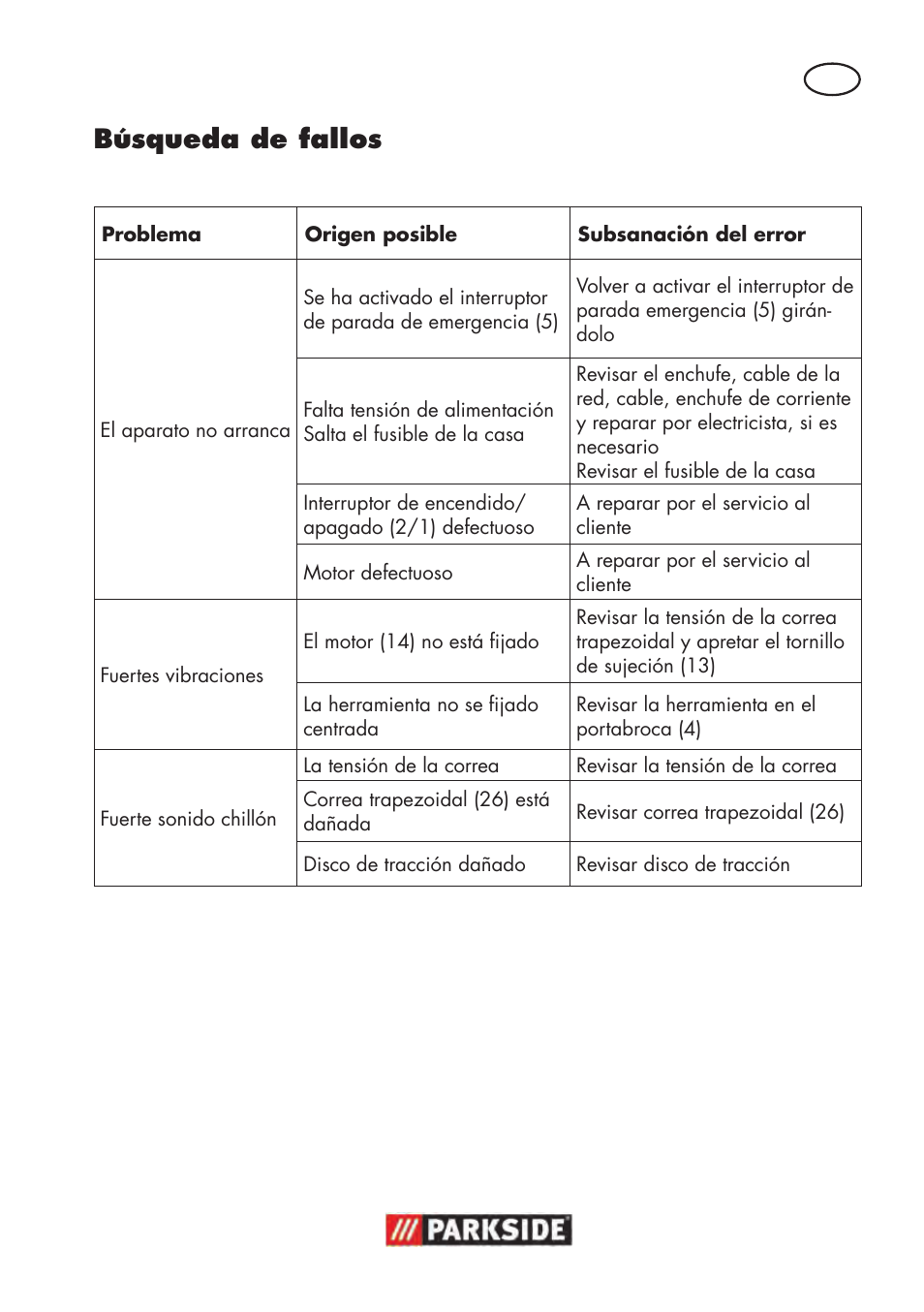 Búsqueda de fallos | Parkside PTBM 500 A1 User Manual | Page 17 / 90