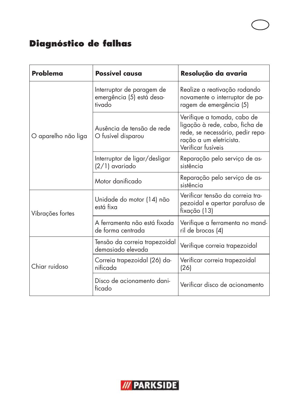 Diagnóstico de falhas | Parkside PTBM 500 A1 User Manual | Page 49 / 90