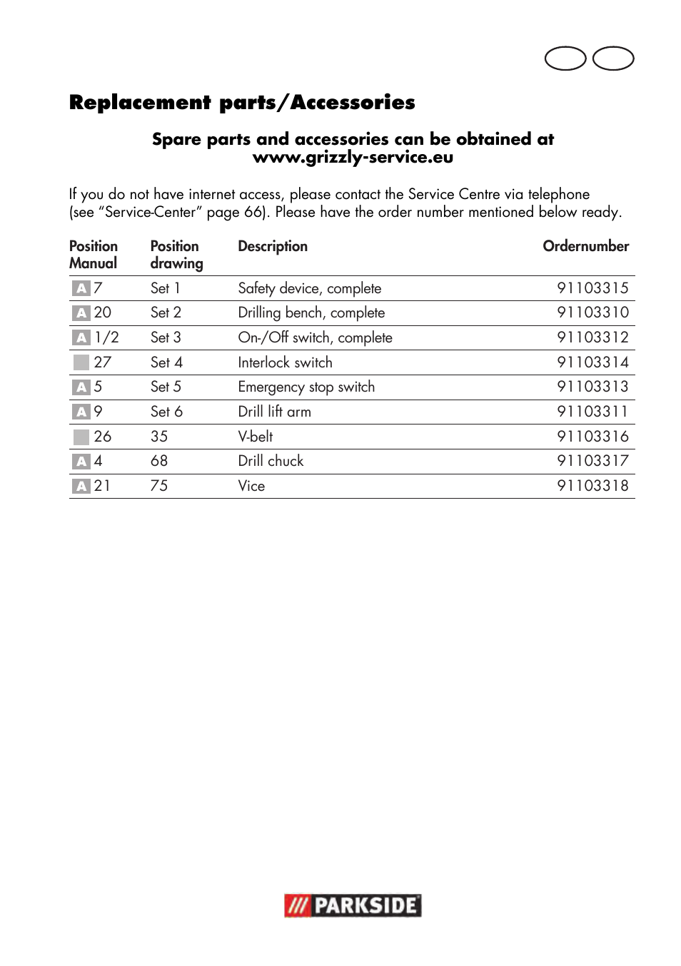 Replacement parts/accessories, Mt gb | Parkside PTBM 500 A1 User Manual | Page 63 / 90