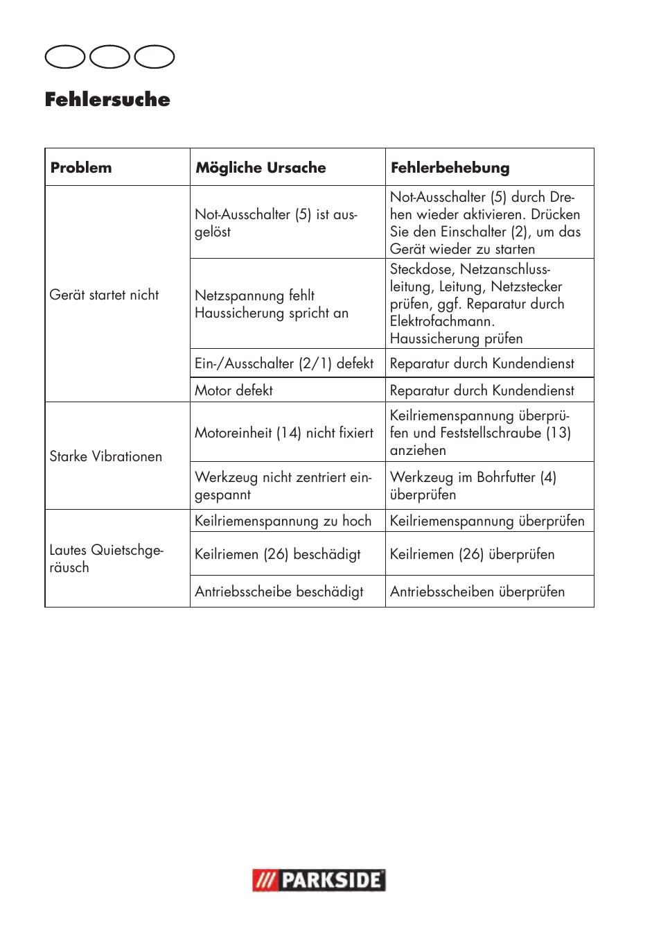 Fehlersuche, De at ch | Parkside PTBM 500 A1 User Manual | Page 80 / 90