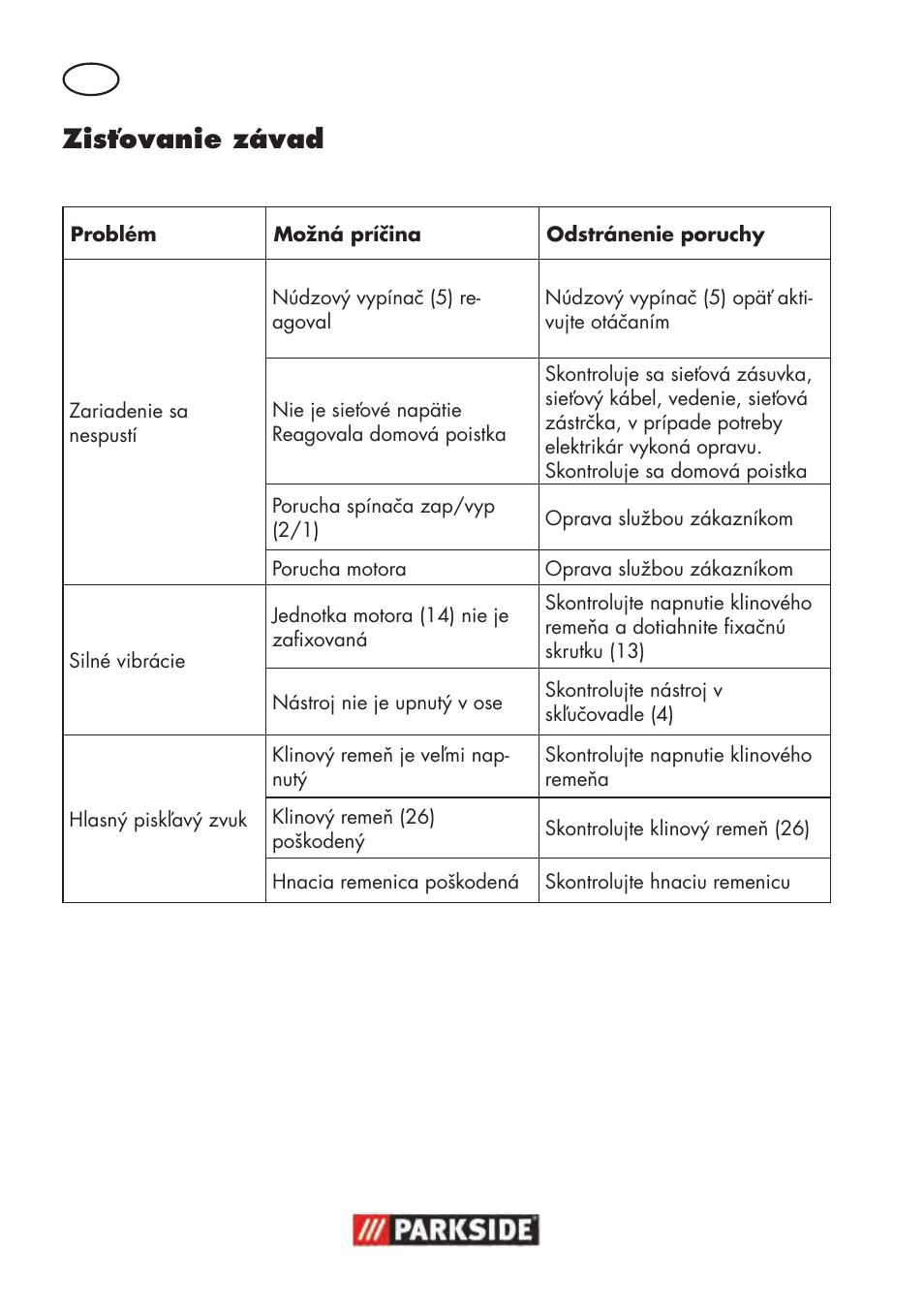 Zisťovanie závad | Parkside PTBM 500 A1 User Manual | Page 94 / 122