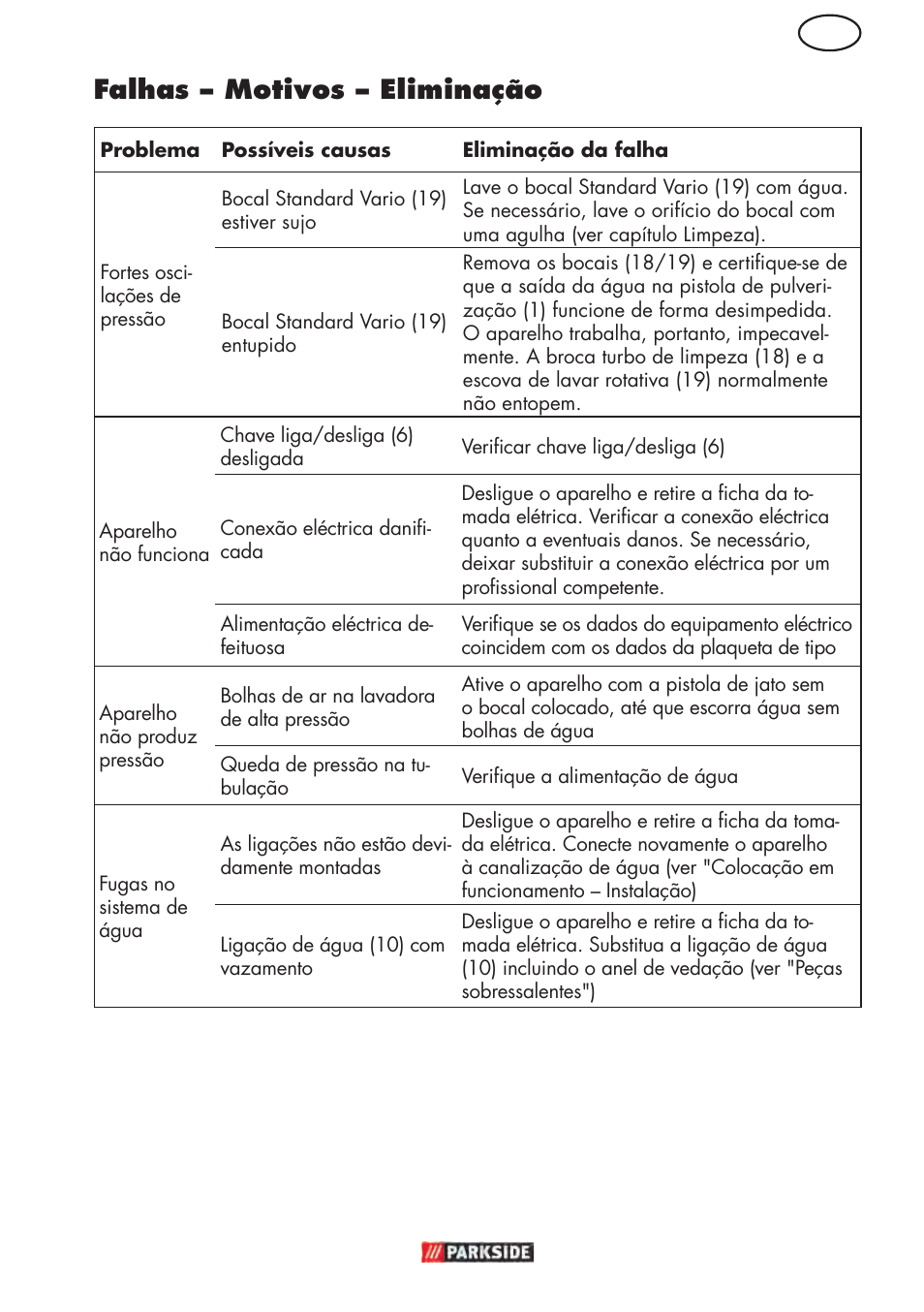 Falhas – motivos – eliminação | Parkside PHD 150 D3 User Manual | Page 41 / 78