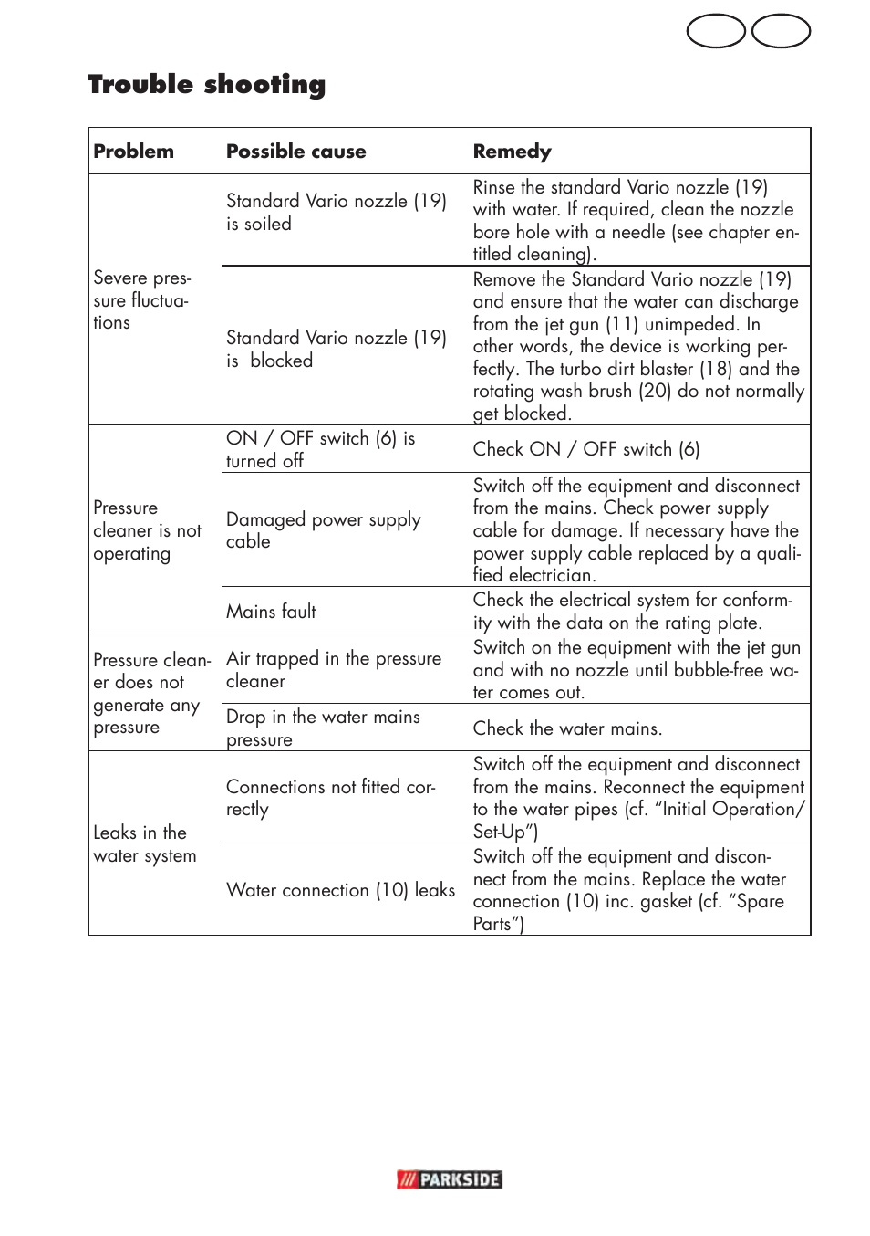 Mt gb trouble shooting | Parkside PHD 150 D3 User Manual | Page 55 / 78