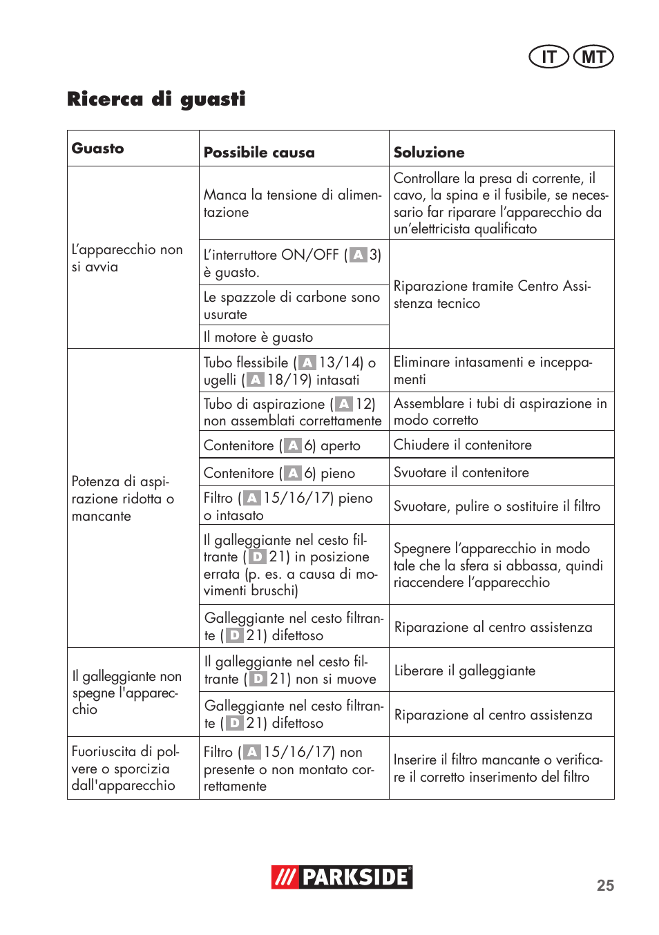 Ricerca di guasti, It mt | Parkside PNTS 1300 C3 User Manual | Page 25 / 68