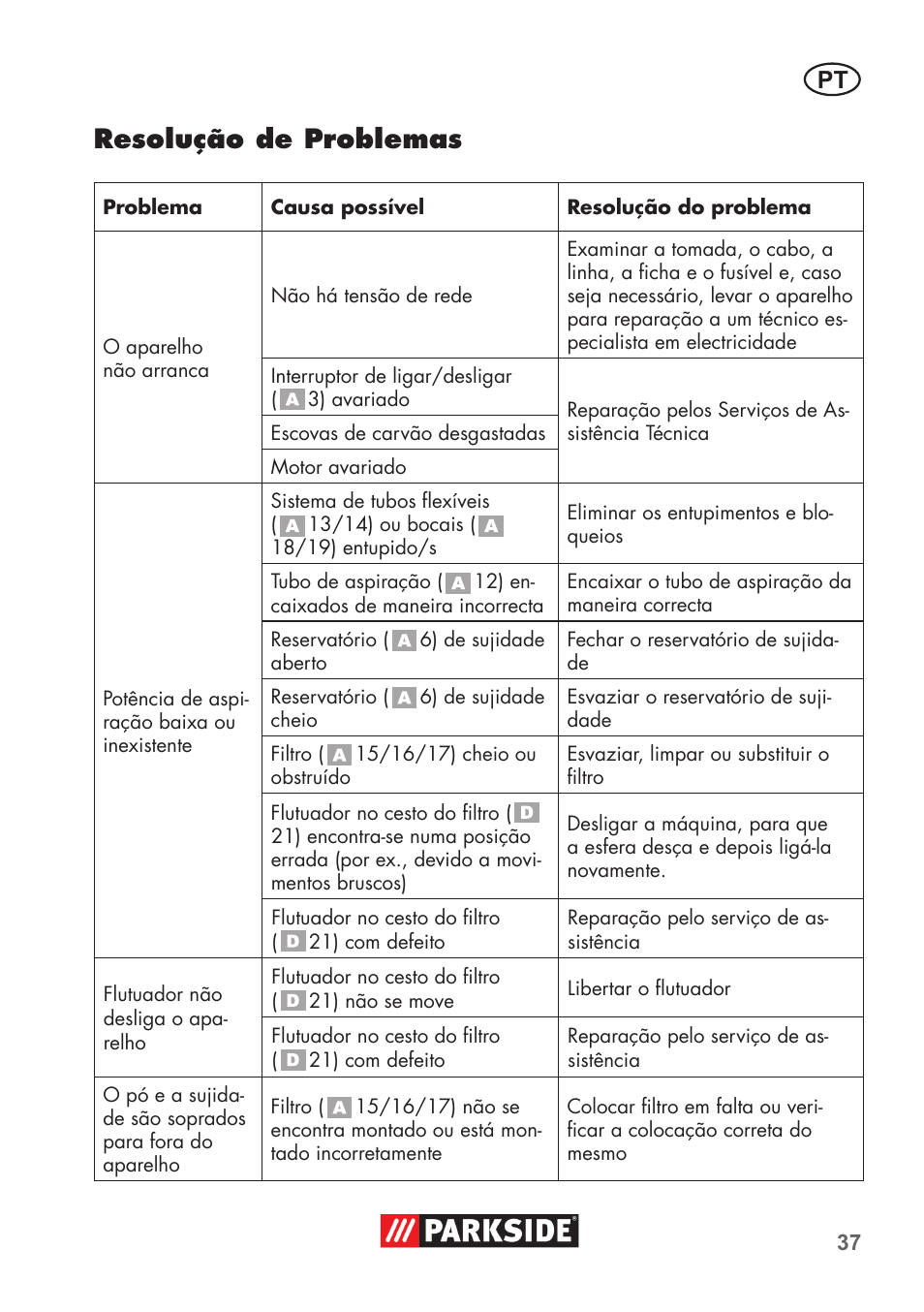 Resolução de problemas | Parkside PNTS 1300 C3 User Manual | Page 37 / 68