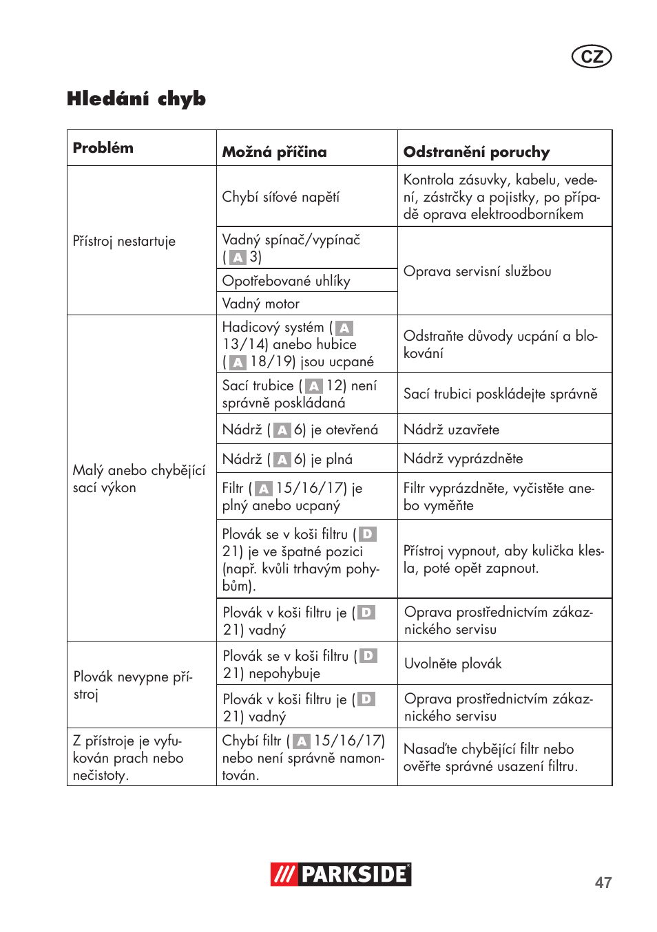 Hledání chyb | Parkside PNTS 1300 C3 User Manual | Page 47 / 68