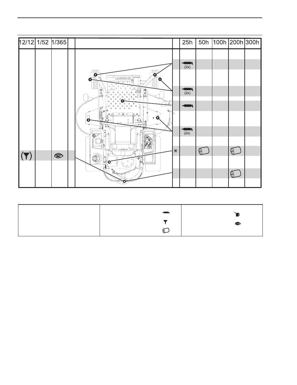Lubrication | Dixon RAM XS5025BF / 968999725 User Manual | Page 48 / 72