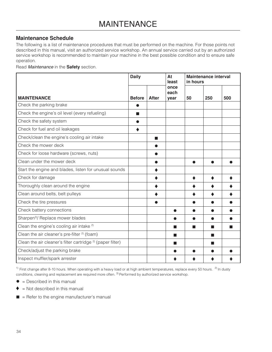 Maintenance, Maintenance schedule | Dixon Kodiak SE 5225 KOH CE User Manual | Page 34 / 64