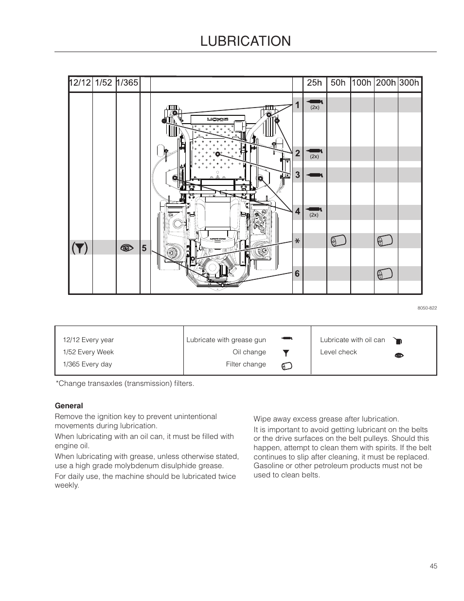 Lubrication | Dixon Kodiak SE 5225 KOH CE User Manual | Page 45 / 64