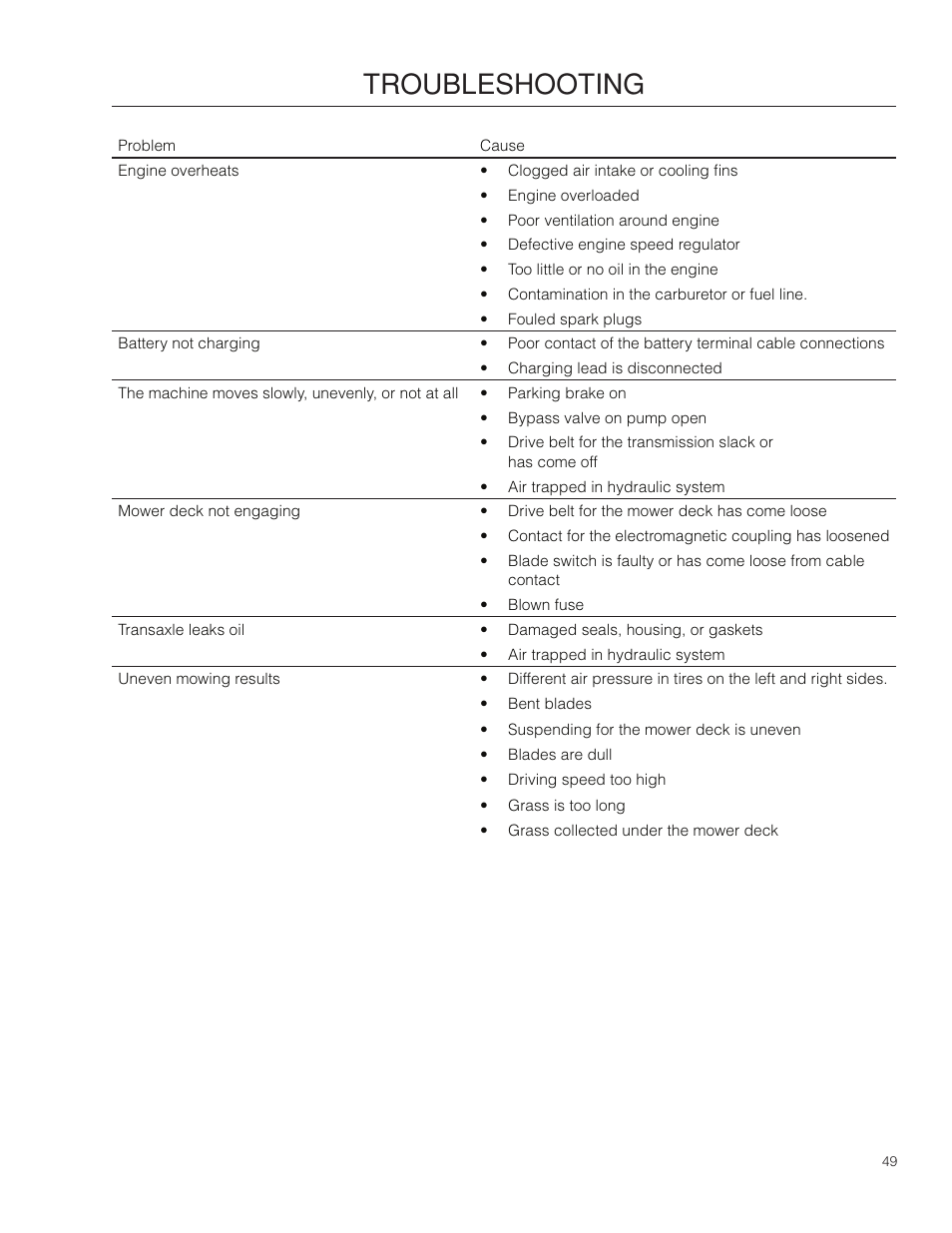 Troubleshooting | Dixon Kodiak SE 5225 KOH CE User Manual | Page 49 / 64
