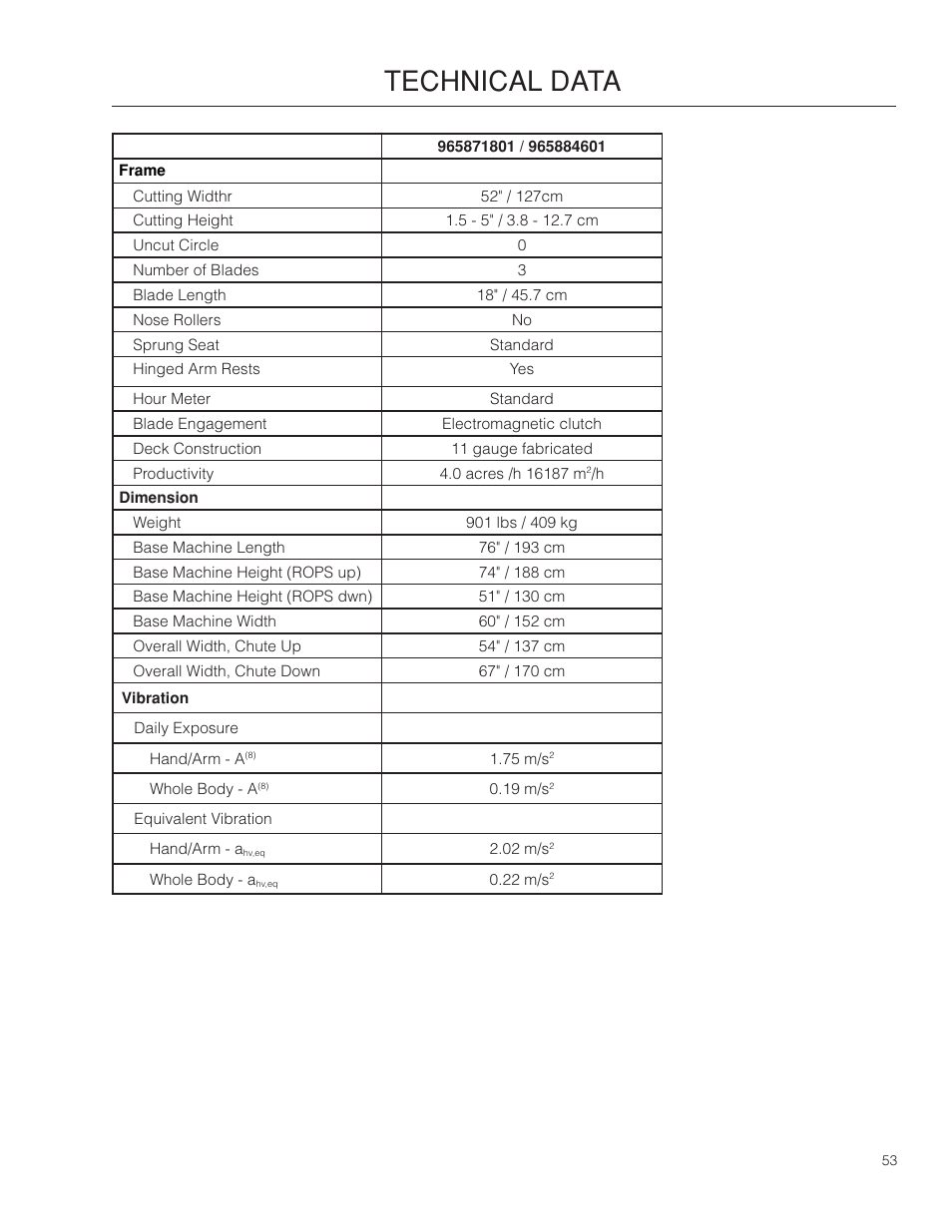 Technical data | Dixon Kodiak SE 5225 KOH CE User Manual | Page 53 / 64