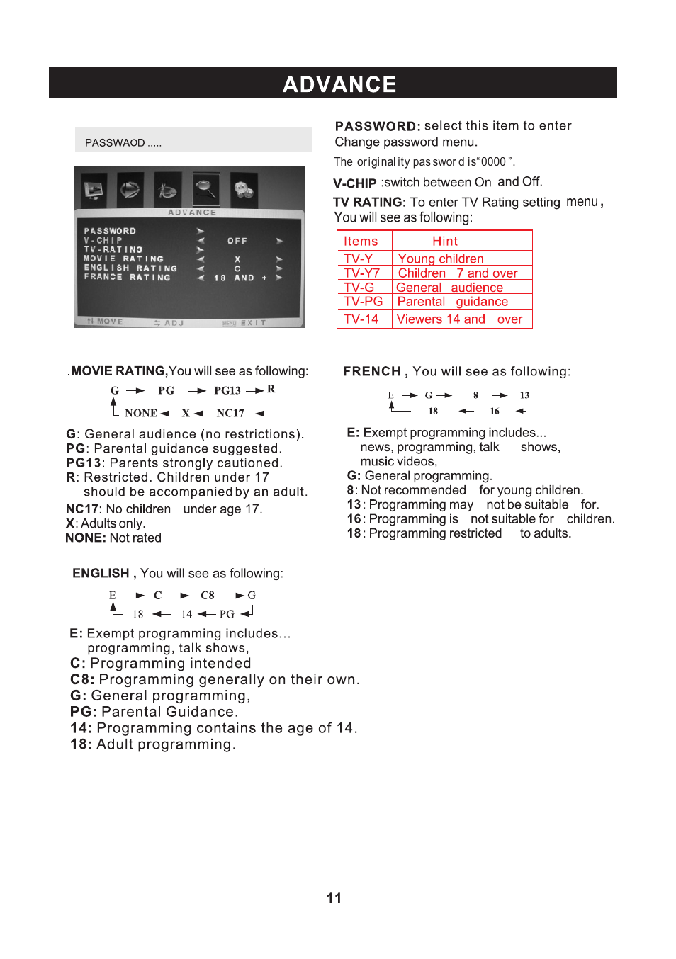 页 12 | Curtis LCD2400E User Manual | Page 12 / 17