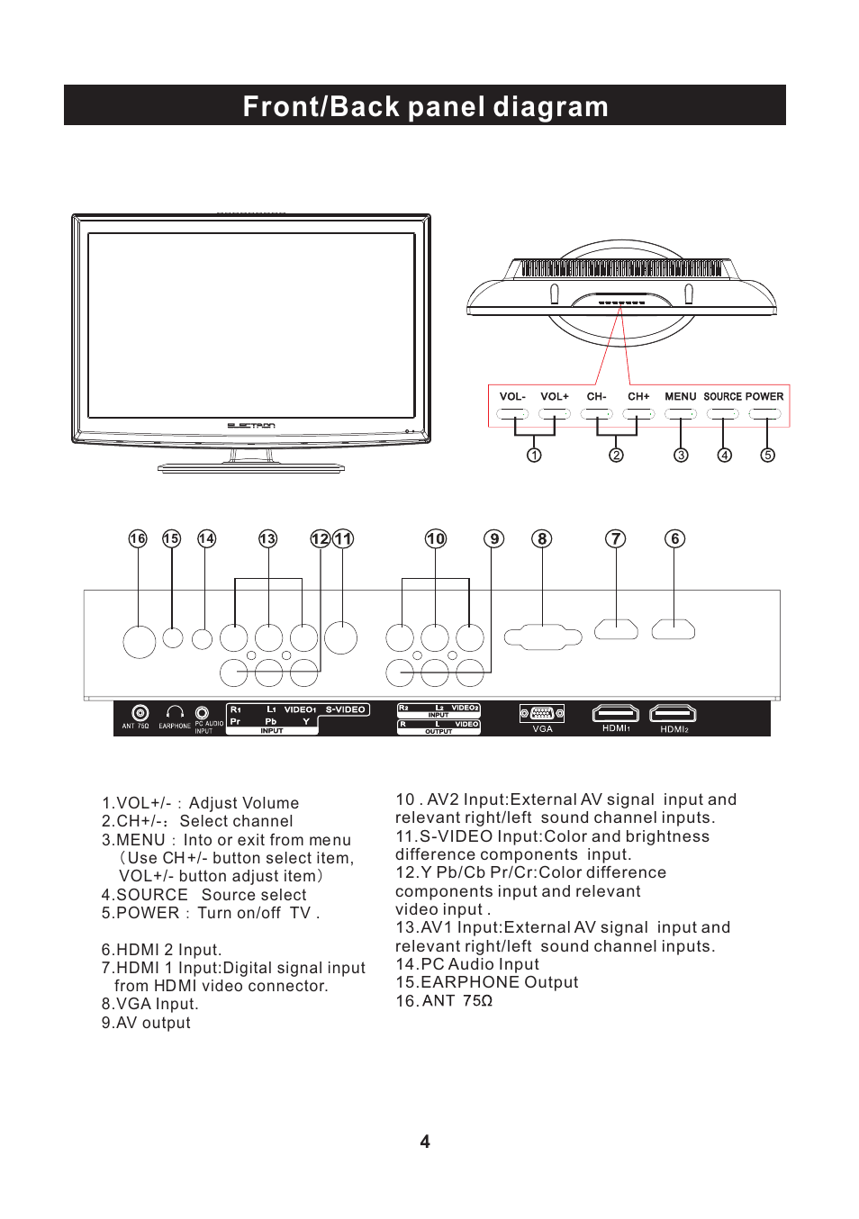 Front/back panel diagram | Curtis LCD2400E User Manual | Page 5 / 17