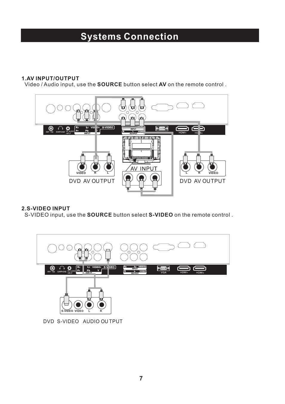 Systems connection, Dvd av ou tput | Curtis LCD2400E User Manual | Page 8 / 17