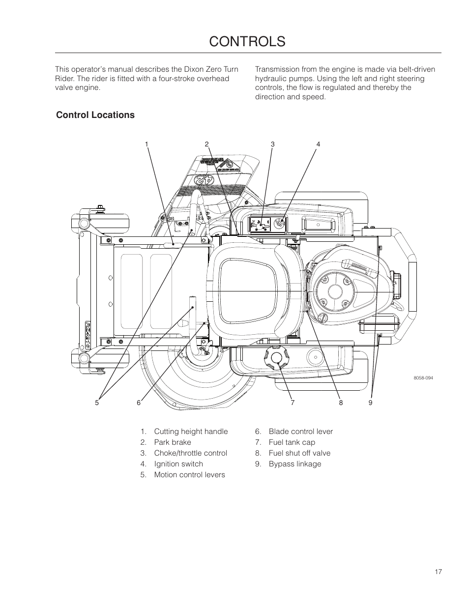 Controls, Control locations | Dixon 115 338927R1 User Manual | Page 17 / 56