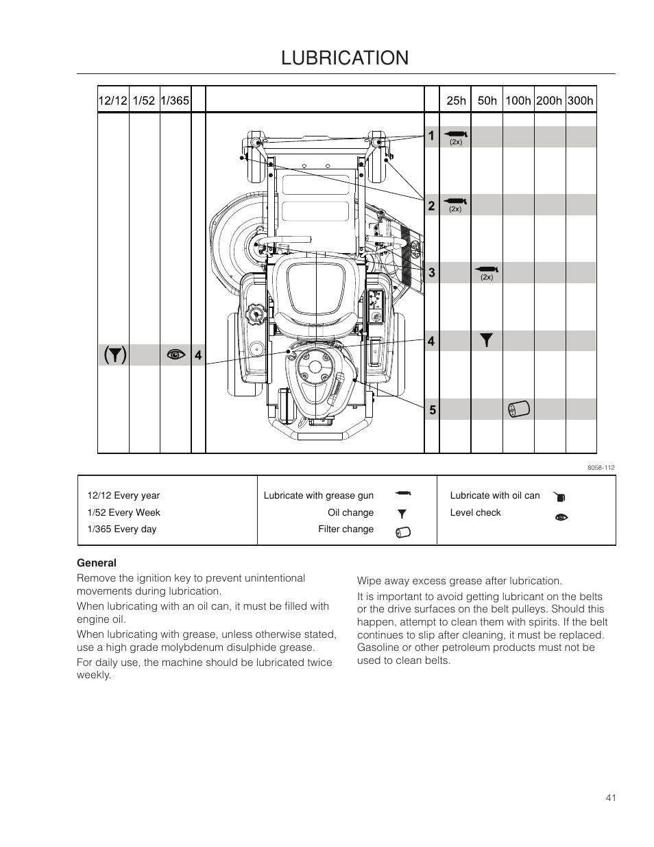 Lubrication | Dixon 115 338927R1 User Manual | Page 41 / 56