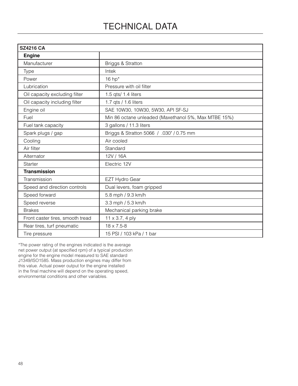 Technical.data | Dixon 115 338927R1 User Manual | Page 48 / 56