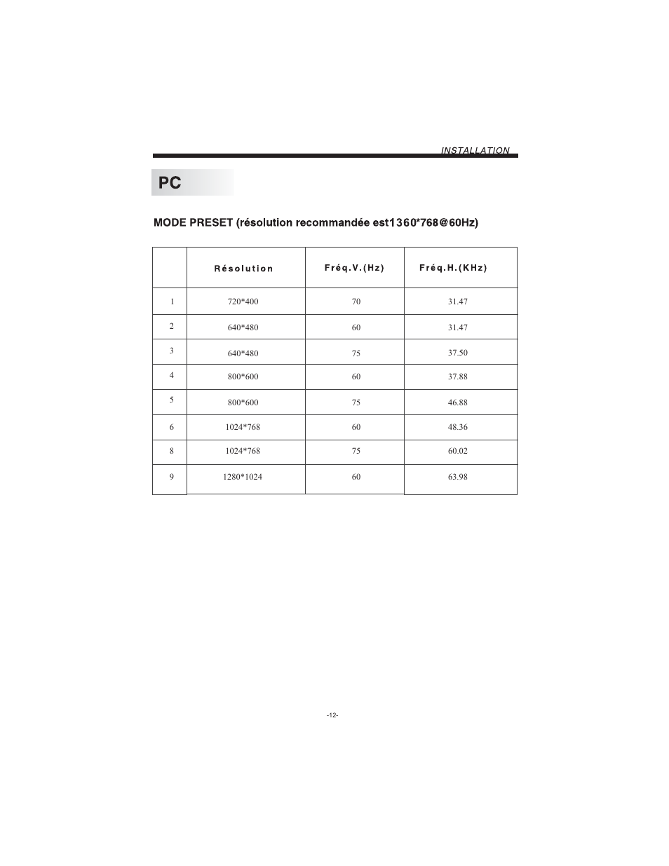 Curtis LCD2622 User Manual | Page 13 / 25