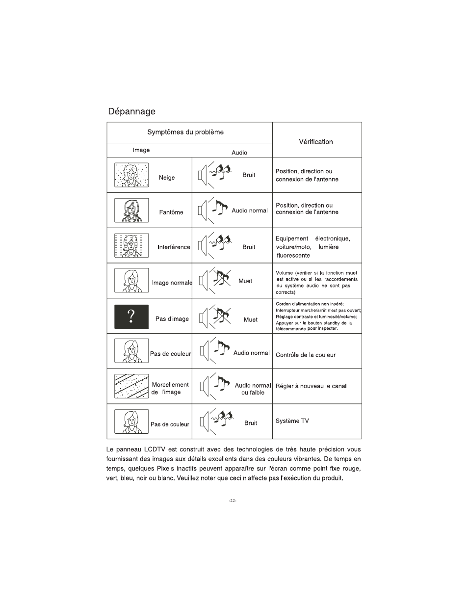 Curtis LCD2622 User Manual | Page 23 / 25