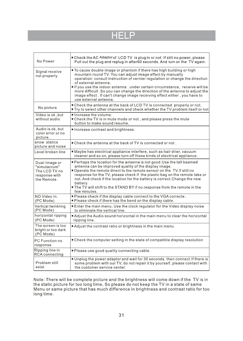 Help | Curtis LCD2687A User Manual | Page 34 / 35