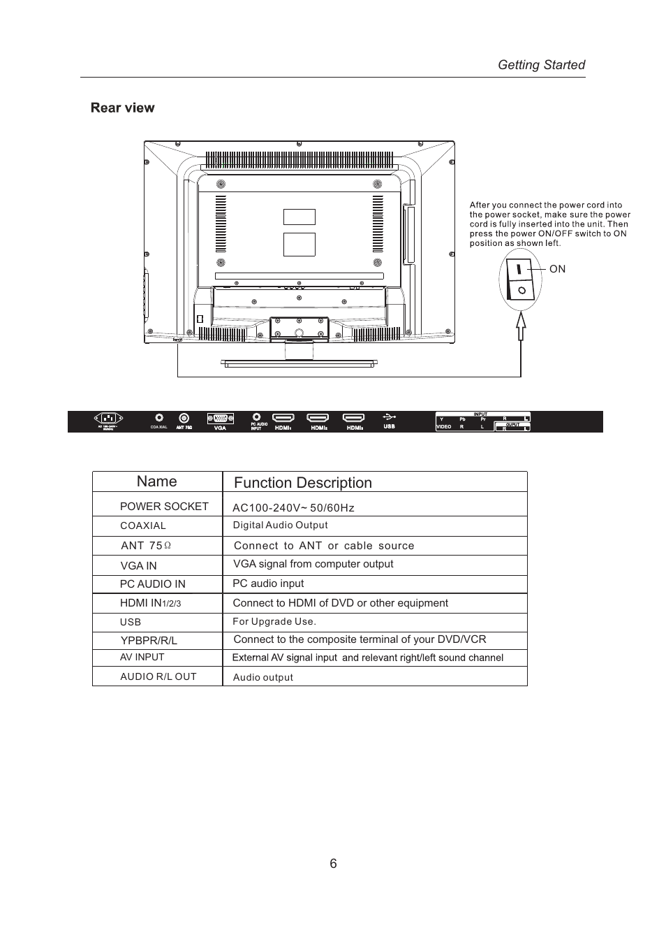 Name function description, Getting started 6 | Curtis LCD2687A User Manual | Page 9 / 35