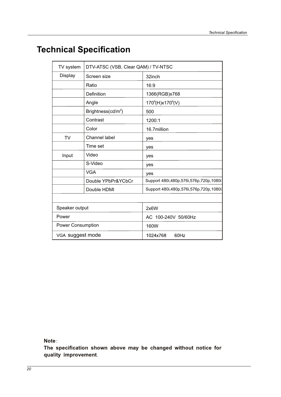 Technical specification | Curtis LCD3213 User Manual | Page 22 / 24