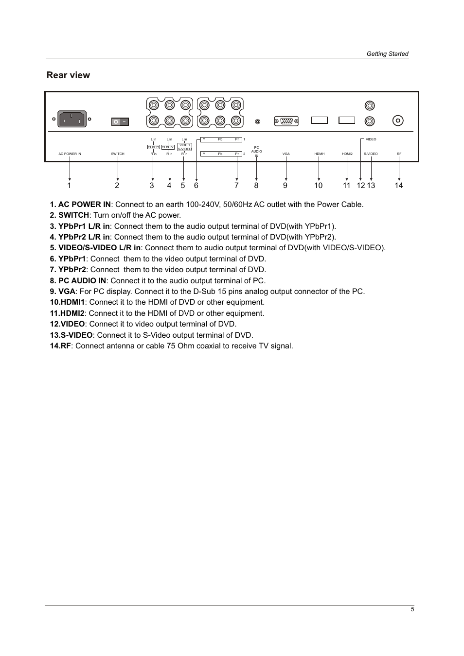 Curtis LCD3213 User Manual | Page 7 / 24