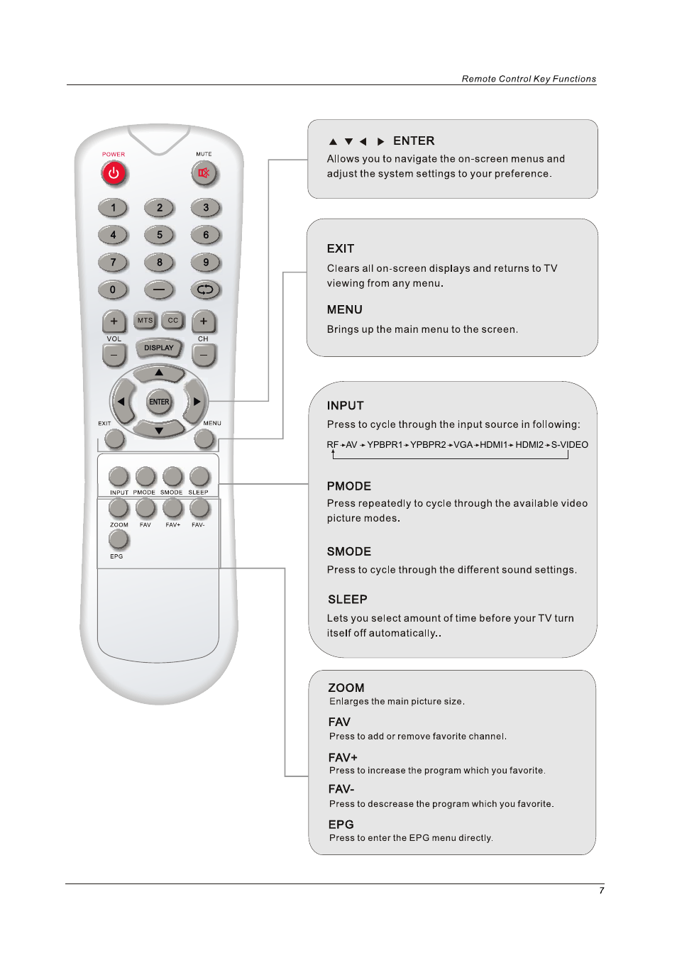 Curtis LCD3213 User Manual | Page 9 / 24