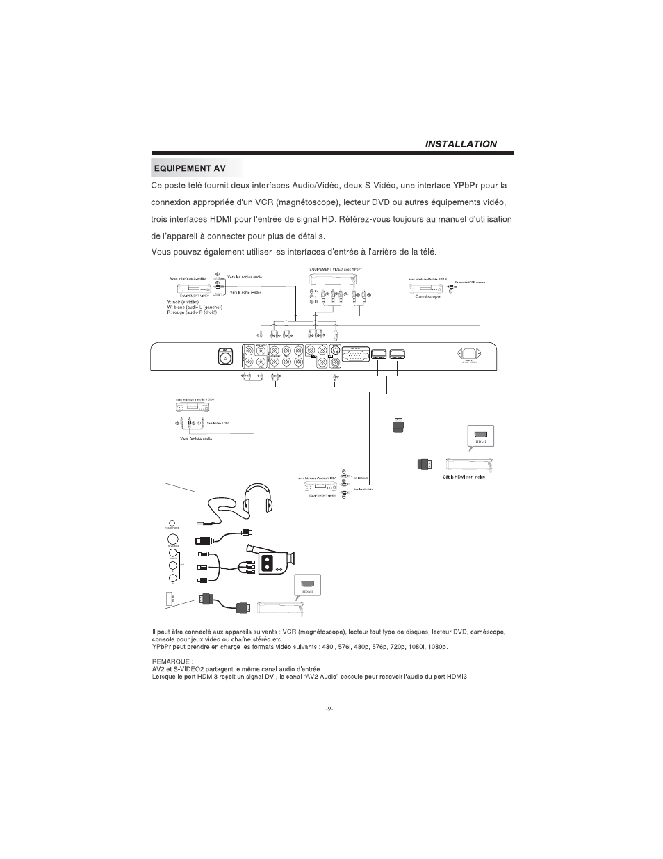 Curtis LCD3213A User Manual | Page 10 / 17