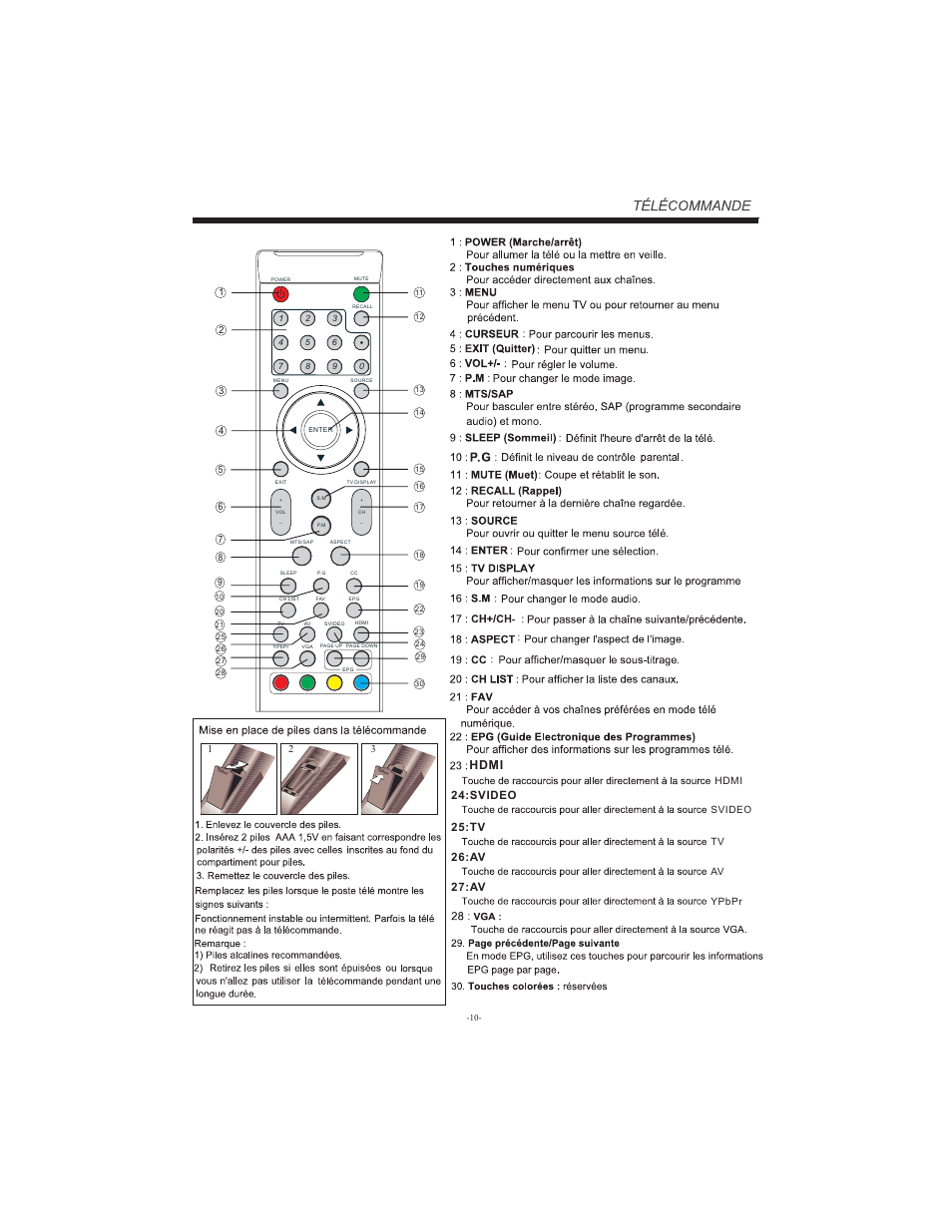 Hdmi, Svideo | Curtis LCD3213A User Manual | Page 11 / 17
