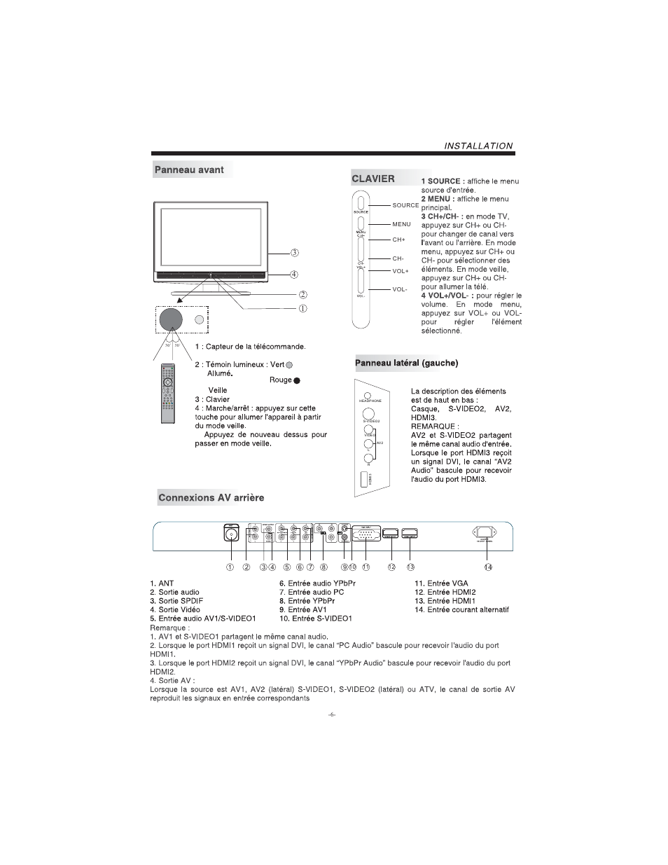 Curtis LCD3213A User Manual | Page 7 / 17