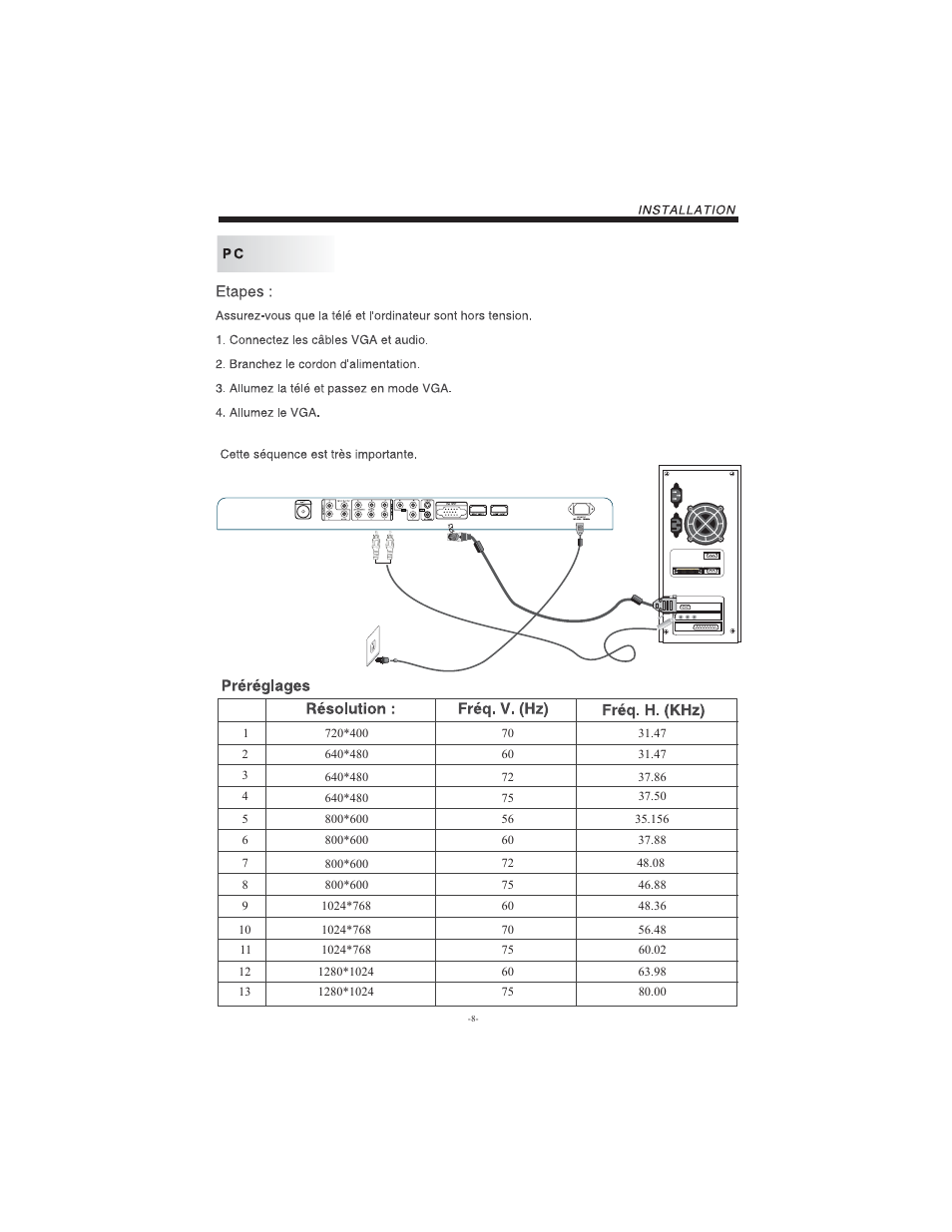 Curtis LCD3213A User Manual | Page 9 / 17
