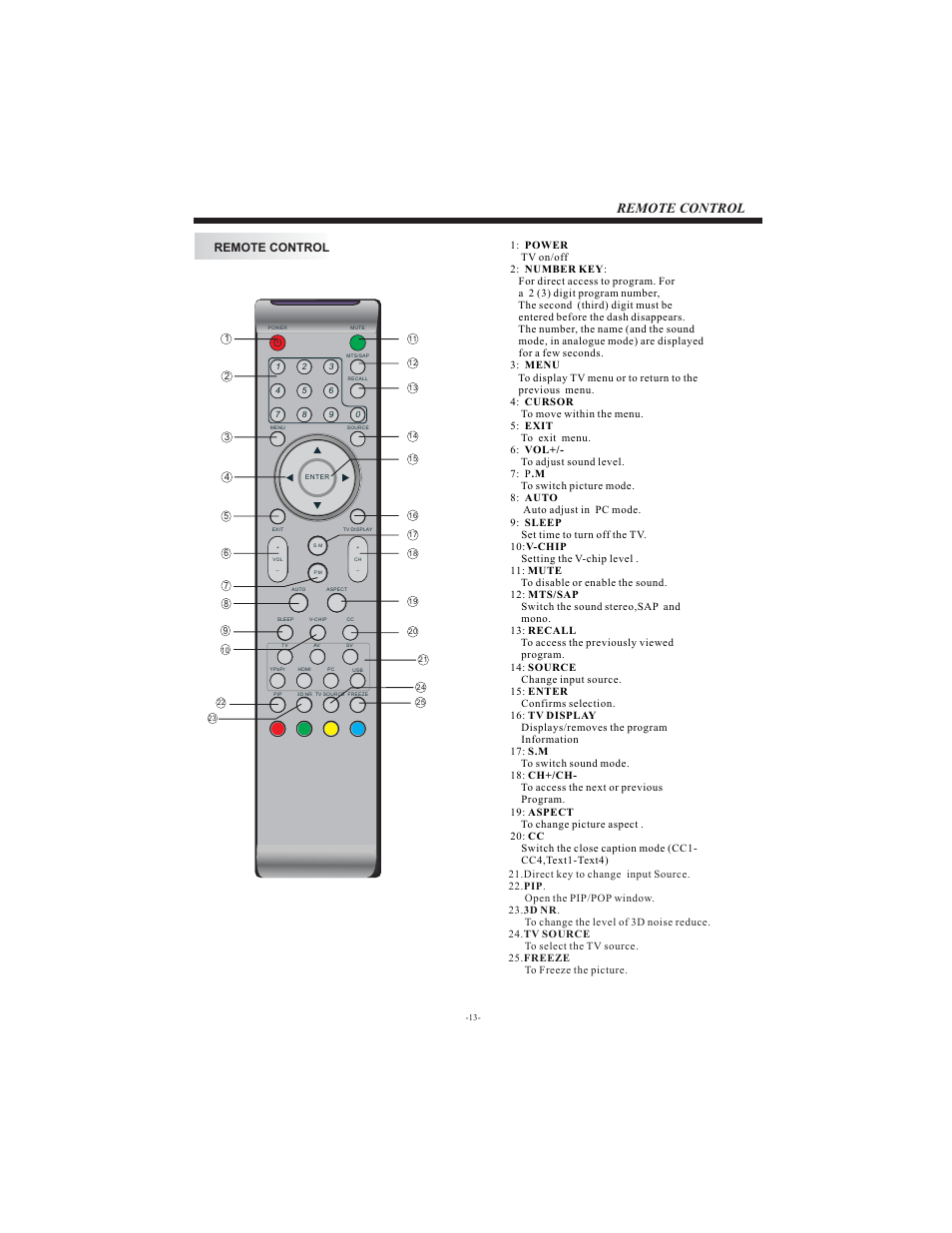Remote control | Curtis LCD3216E User Manual | Page 14 / 20