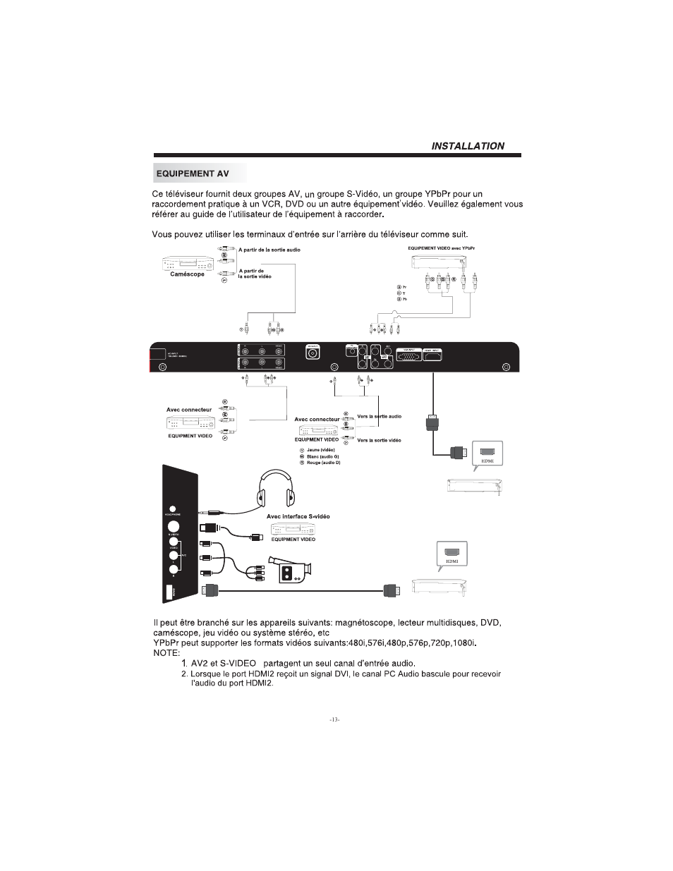 Curtis LCD3216E User Manual | Page 14 / 22
