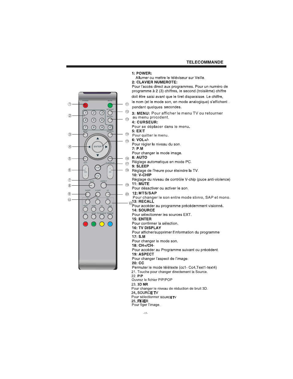 Curtis LCD3216E User Manual | Page 16 / 22