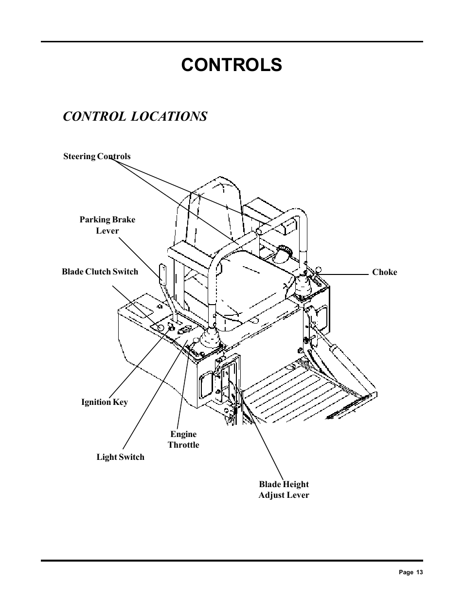 Controls, Control locations | Dixon 6000 Series User Manual | Page 13 / 40