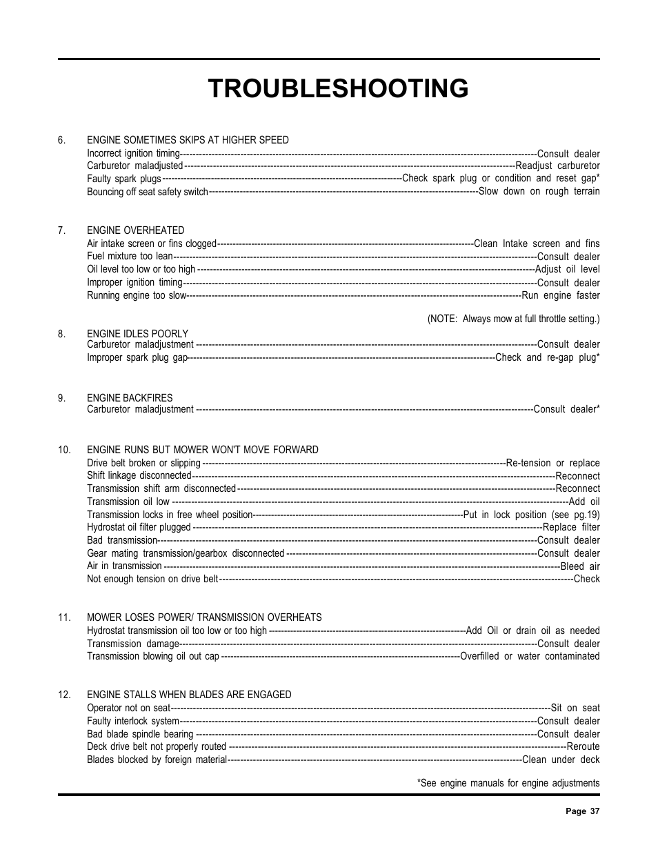 Troubleshooting | Dixon 6000 Series User Manual | Page 37 / 40