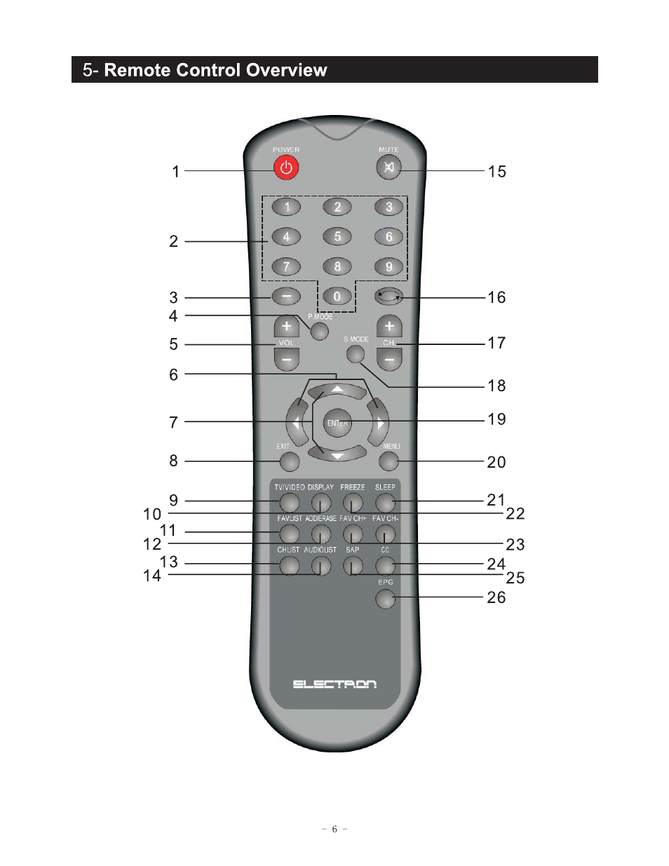 Curtis LCD3717EA User Manual | Page 7 / 24