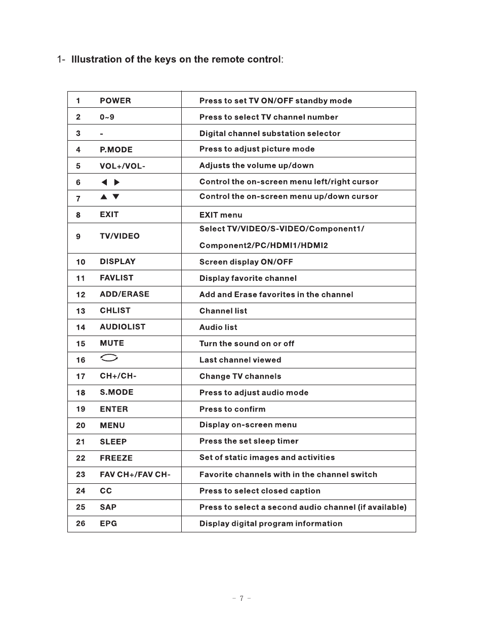 Curtis LCD3717EA User Manual | Page 8 / 24