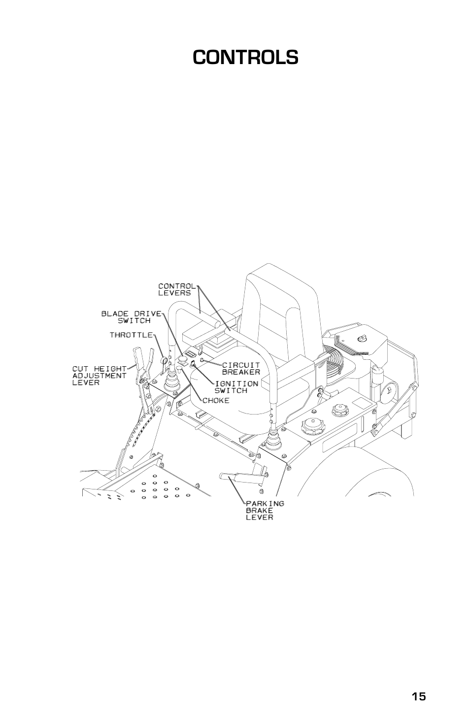 Controls | Dixon ZTR 7525 User Manual | Page 15 / 40