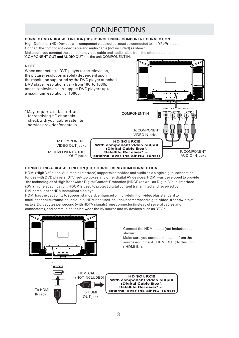 Connections | Curtis LCD4299A User Manual | Page 11 / 38