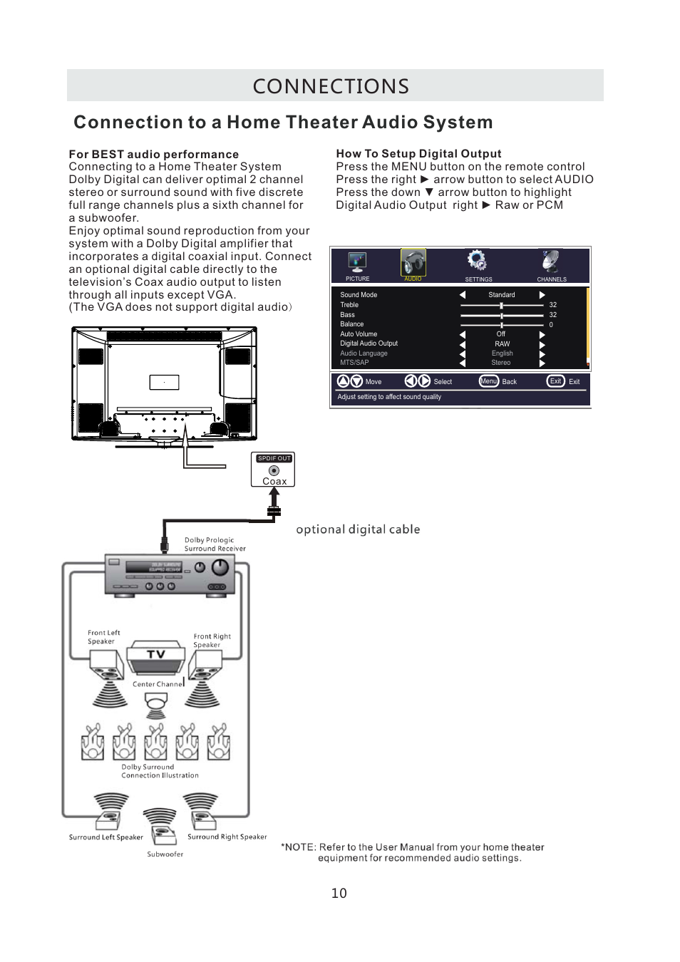 Connections, Connection to a home theater audio system | Curtis LCD4299A User Manual | Page 13 / 38