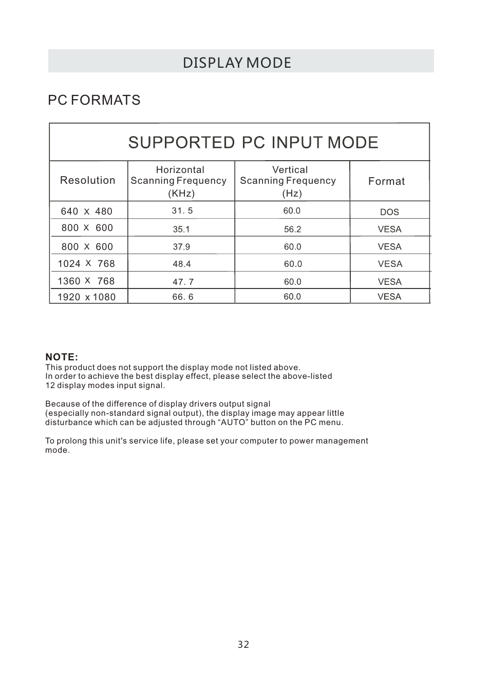 Display mode pc formats | Curtis LCD4299A User Manual | Page 35 / 38