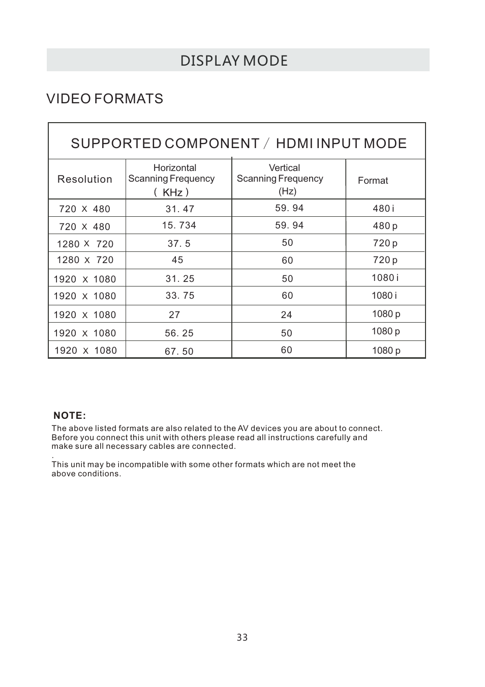 Curtis LCD4299A User Manual | Page 36 / 38
