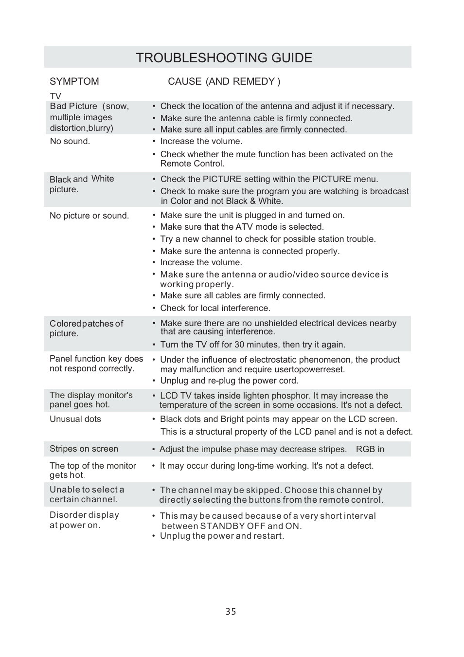 Troubleshooting guide | Curtis LCD4299A User Manual | Page 38 / 38