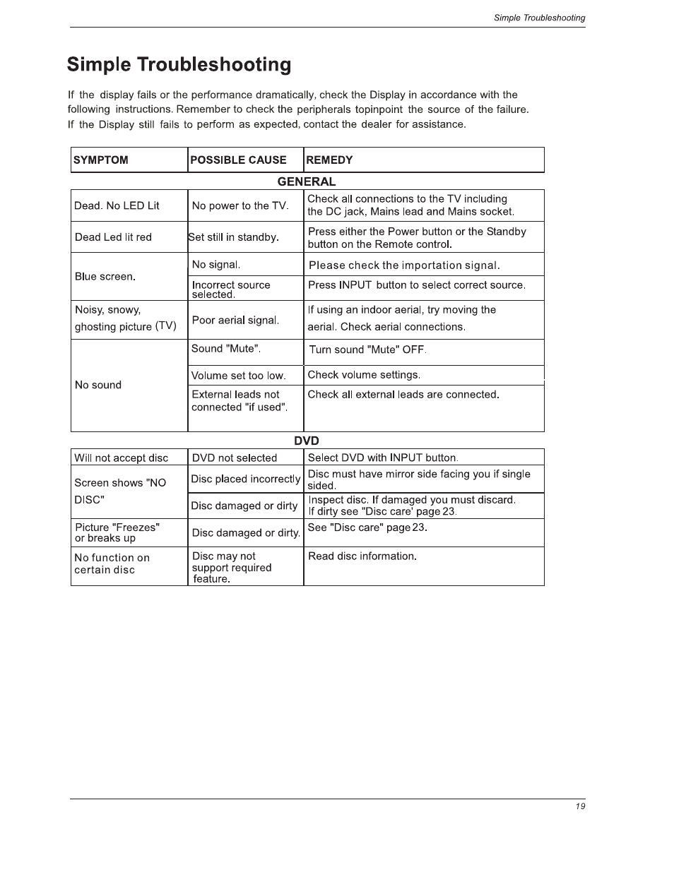 Curtis LCDVD191 User Manual | Page 21 / 23